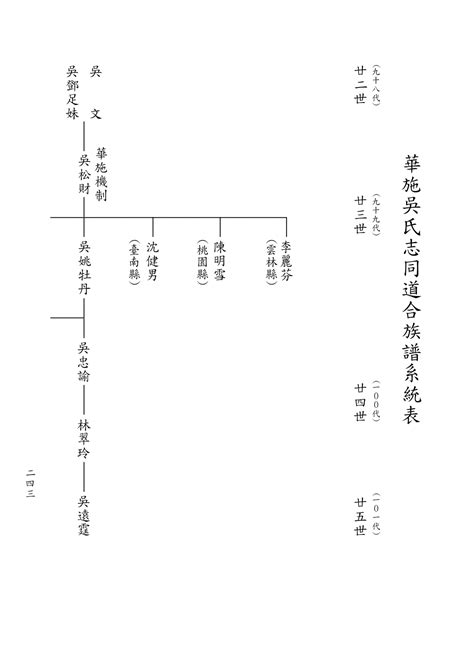 吳氏族譜查詢|臺灣吳氏族譜(族譜